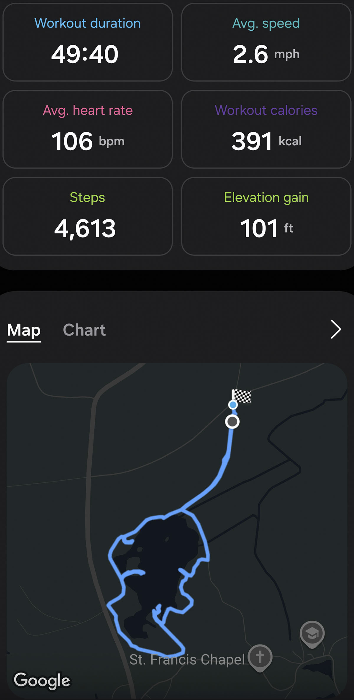 Fitness app screenshot of our walk around Loch of Blairs showing 49 minutes 40 seconds and the route map