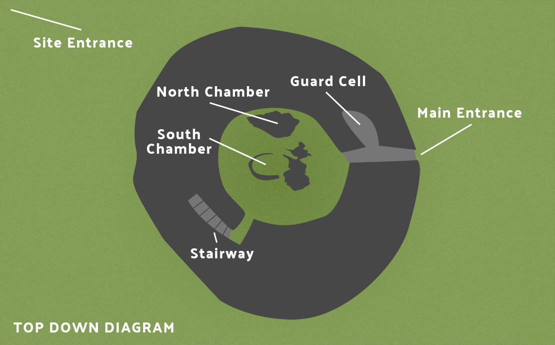 Layout of Carn Liath Broch.